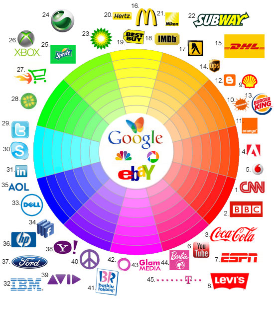 La importancia de los colores en el marketing – Blog de Sergio Lafuente